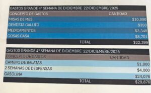 Así pagaba “El mencho” su base social: 8 mil para diálisis, 230 mil para posadas y un millón para niños en navidad