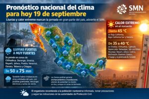 Lluvias y calor extremo marcan el clima en México
